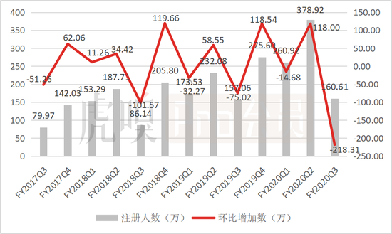 数据来源：雪球