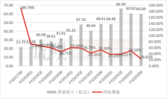 三问好未来：重注线上可以带来好未来吗？