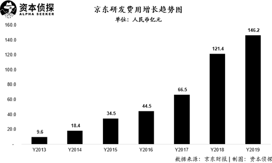 618、上市两不误，京东港股开门红