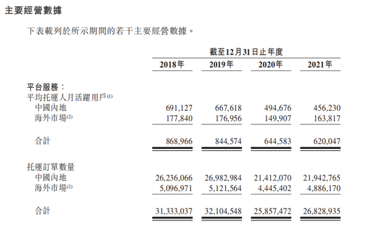 图片来源：快狗打车招股书