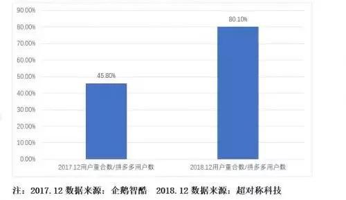 暴跌超30%，拼多多的股价向何处去？