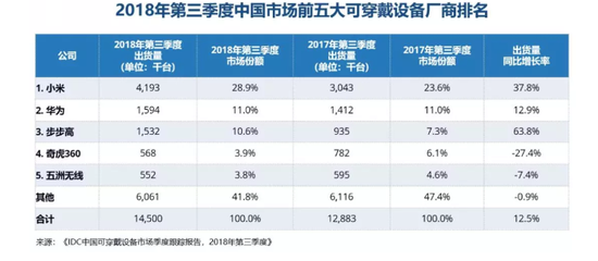 周鸿祎通讯梦碎：手机业务暂停 360出局