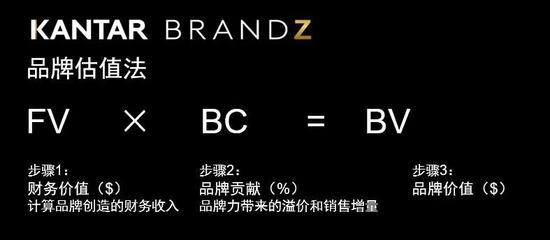 2021全球最具价值品牌100强：亚马逊苹果领跑 腾讯阿里位列前十