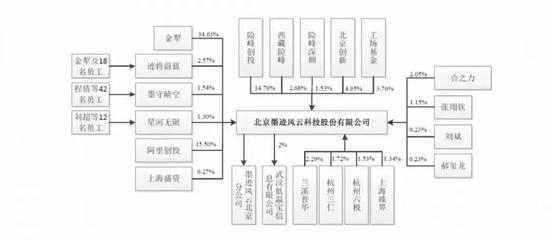来源:墨迹科技招股书