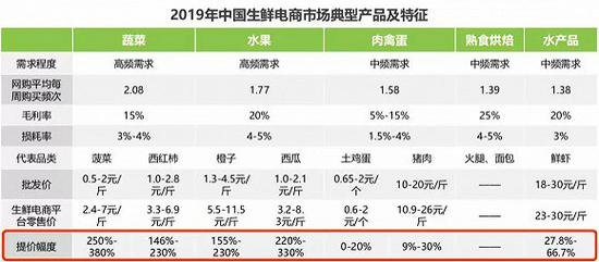 图 /艾瑞咨询研究院