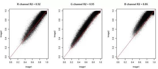 中国医科院Nature最新论文被指一图多用