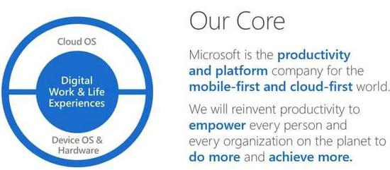 |微软如何走出反垄断?