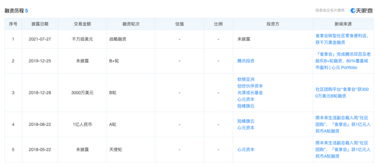 （融资历程 图源：天眼查）