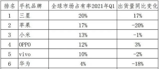 华为悲壮战斗史