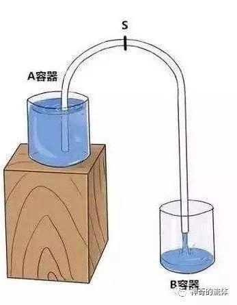 空气虹吸原理图解图片