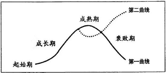 死亡交叉:百度能度过死亡交叉点吗?