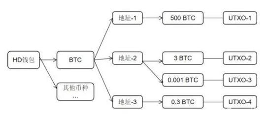大黄HD钱包的快照(图片来源于网络)