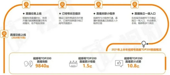 |腾讯转入“蛰伏期”