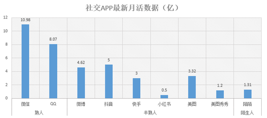 数据来源：各平台公开数据