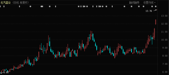 |“老车企”反攻“新势力”