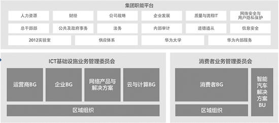 华为逆境中的底气：手机销量断崖式下跌，半年依然净赚314亿元