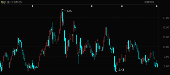 内容的泥潭里不仅有知乎