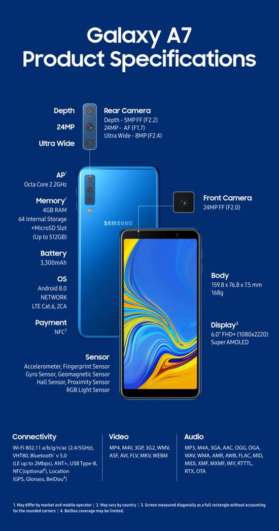 三星发布2018款Galaxy A7新机:2400万后置三