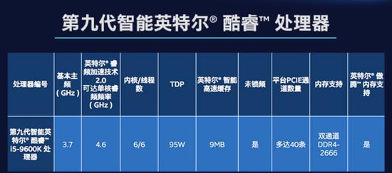 英特尔开启点燃新学期活动 酷睿i5-9600K售