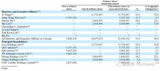 截至2019年2月28日，流利说股权结构