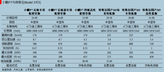 特斯拉“降价”这把刀