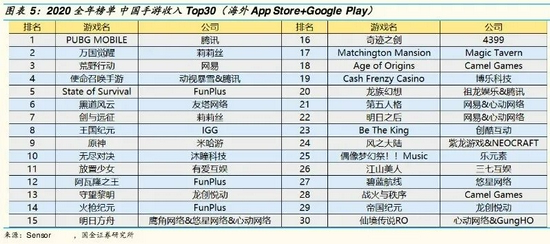 来源/国金证券研究所