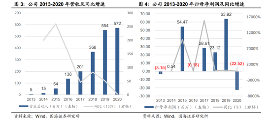 冬奥会的氢能源大巴,背后有个“氢燃料电池第一股”