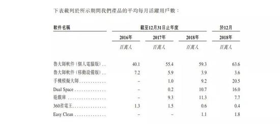 鲁大师预计9月15日二次冲击港交所