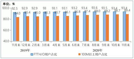 通信技术|用5G取代有线宽带 国外运营商正在这样做