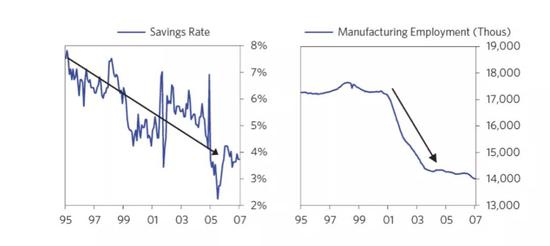 2008年金融危机原因