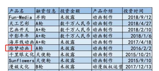 B站的十年归零:B站越火,B站文化就越式微? B站的十年归零:B站越火,B站文化就越式微?