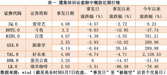 中概股的AB面:中概股遭遇强做空潮 或将利好港股市场