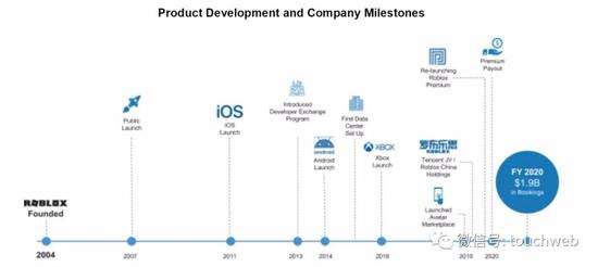 |游戏乐高Roblox上市:市值近300亿美元 腾讯是股东