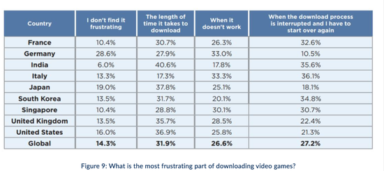 Netflix收购游戏开发商,a16z成立游戏基金,2022 继续火辣?