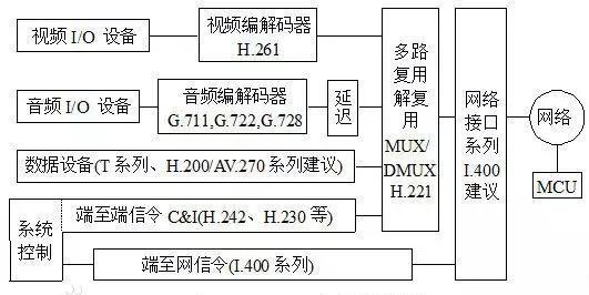 云解析视频:深入浅出解析5G核心应用之云视频行业 数据来源:ITU官网