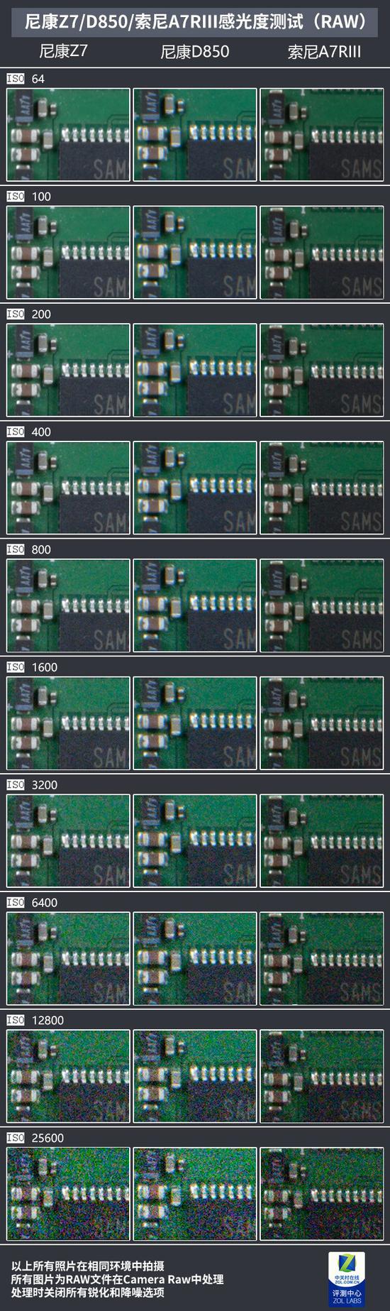 尼康Z7/D850与索尼A7RIII逐级感光度测试