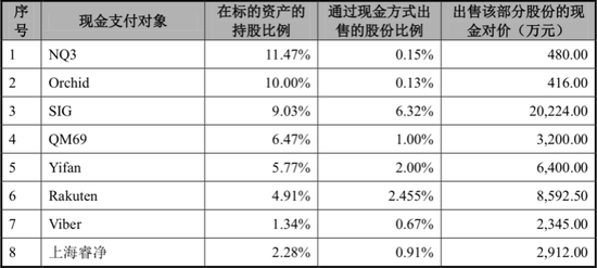 中彦科技最新股东名单