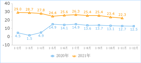 工信部：2021 年前 11 月规模以上互联网企业业务收入 14155 亿元，App 总量为 272 万款