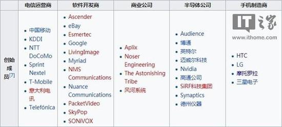 ▲开放手持设备联盟的创始成员