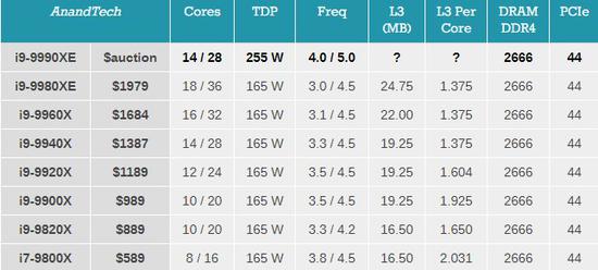 ▲图自Anandtech