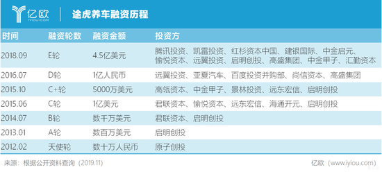 途虎养车或再获腾讯注资 1000多家工场店将执行标准流程