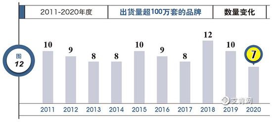 2020年度中国空调产业国内市场综述 第7张 2020年度中国空调产业国内市场综述 第7张