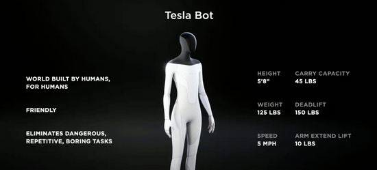 马斯克宣布将推出Tesla Bot机器人，拧螺丝、拾杂货...无聊危险的事都交给他