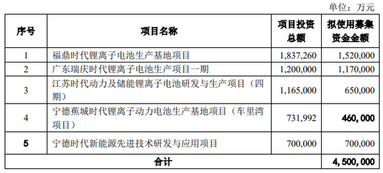 宁德时代,背水一战