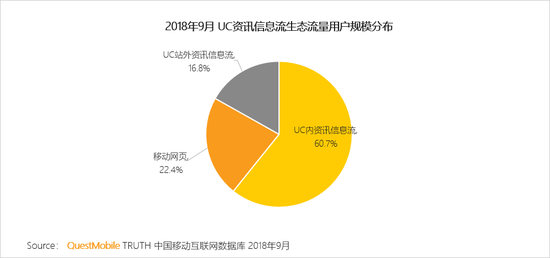QuestMobile秋季報告:移動互聯(lián)網(wǎng)兩大梯隊已形成