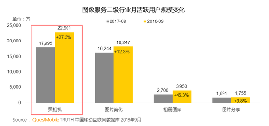 QuestMobile秋季報告:移動互聯(lián)網(wǎng)兩大梯隊已形成