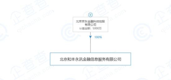 京东金融旗下两款P2P产品下线 已是本月第二次下线