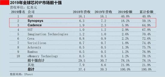 谁扼住了华为：美日半导体霸权的三张牌