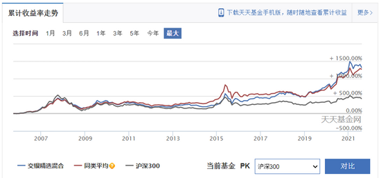 12家基金公司的长子基金(收藏)