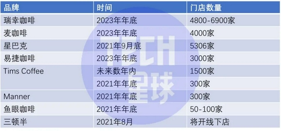 Tech星球根据采访和公开资料整理